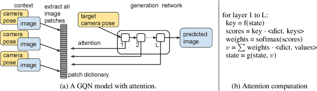 Figure 4 for Learning models for visual 3D localization with implicit mapping