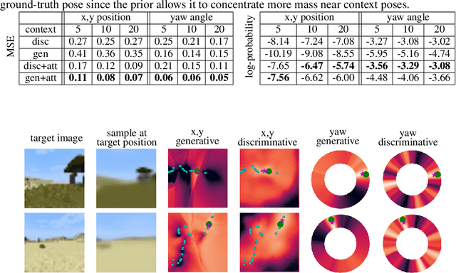 Figure 2 for Learning models for visual 3D localization with implicit mapping