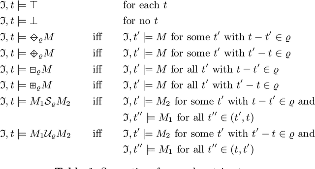 Figure 1 for Seminaive Materialisation in DatalogMTL