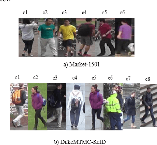 Figure 1 for Domain Camera Adaptation and Collaborative Multiple Feature Clustering for Unsupervised Person Re-ID