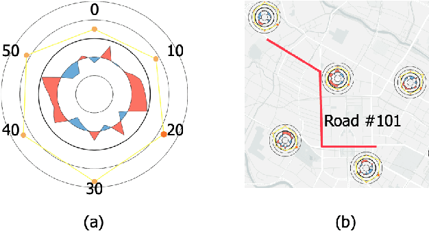 Figure 3 for TrafPS: A Visual Analysis System Interpreting Traffic Prediction in Shapley