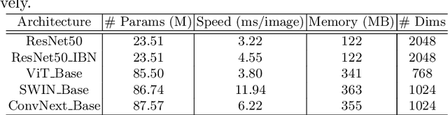 Figure 2 for Scalable Vehicle Re-Identification via Self-Supervision