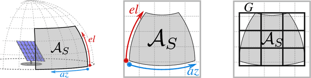 Figure 4 for Branch-and-Bound Method for Just-in-Time Optimization of Radar Search Patterns