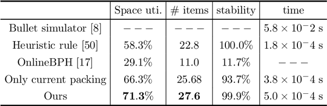 Figure 4 for Learning Practically Feasible Policies for Online 3D Bin Packing