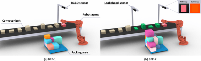 Figure 1 for Learning Practically Feasible Policies for Online 3D Bin Packing