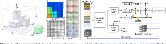 Figure 3 for Learning Practically Feasible Policies for Online 3D Bin Packing