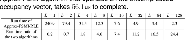 Figure 4 for FSMI: Fast computation of Shannon Mutual Information for information-theoretic mapping