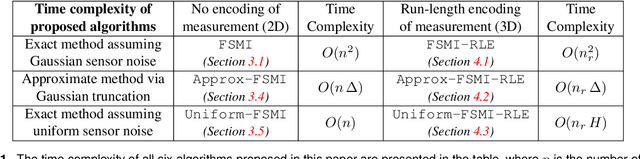 Figure 1 for FSMI: Fast computation of Shannon Mutual Information for information-theoretic mapping