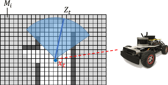 Figure 2 for FSMI: Fast computation of Shannon Mutual Information for information-theoretic mapping