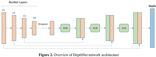 Figure 3 for Absolute distance prediction based on deep learning object detection and monocular depth estimation models
