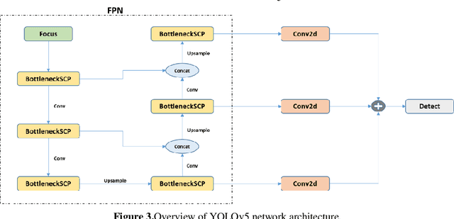 Figure 4 for Absolute distance prediction based on deep learning object detection and monocular depth estimation models