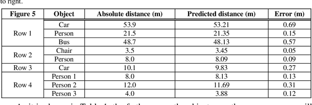 Figure 2 for Absolute distance prediction based on deep learning object detection and monocular depth estimation models