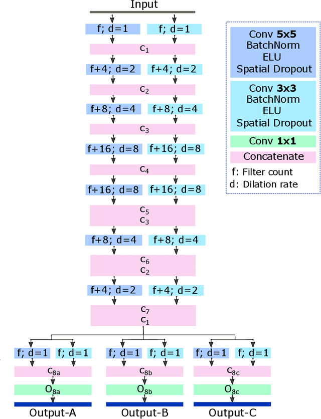 Figure 1 for Region of Interest focused MRI to Synthetic CT Translation using Regression and Classification Multi-task Network