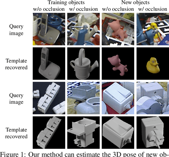 Figure 1 for Templates for 3D Object Pose Estimation Revisited: Generalization to New Objects and Robustness to Occlusions