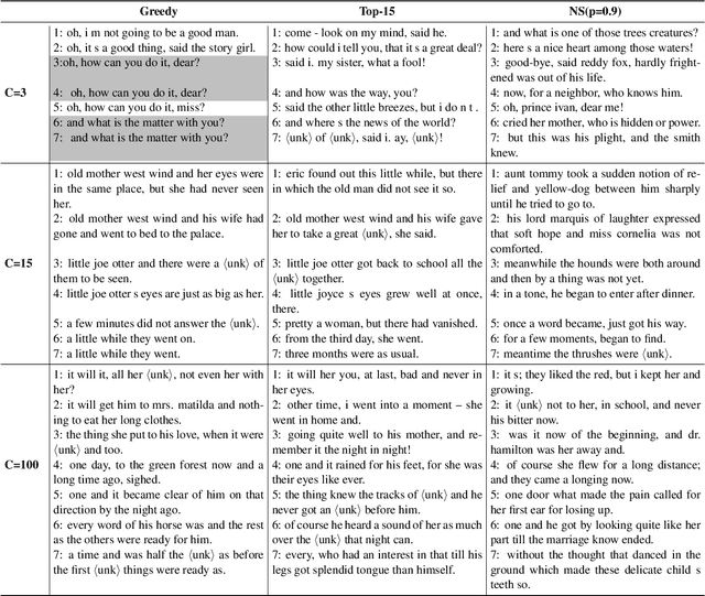 Figure 3 for On the Importance of the Kullback-Leibler Divergence Term in Variational Autoencoders for Text Generation