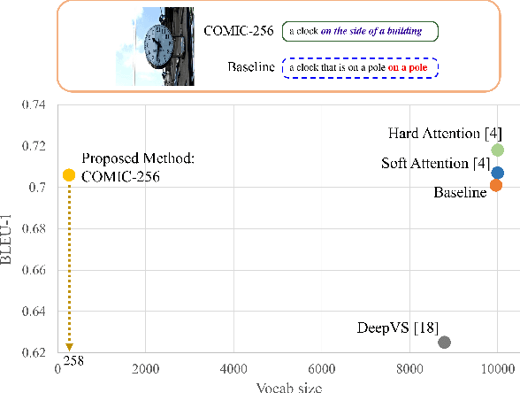 Figure 1 for COMIC: Towards A Compact Image Captioning Model with Attention