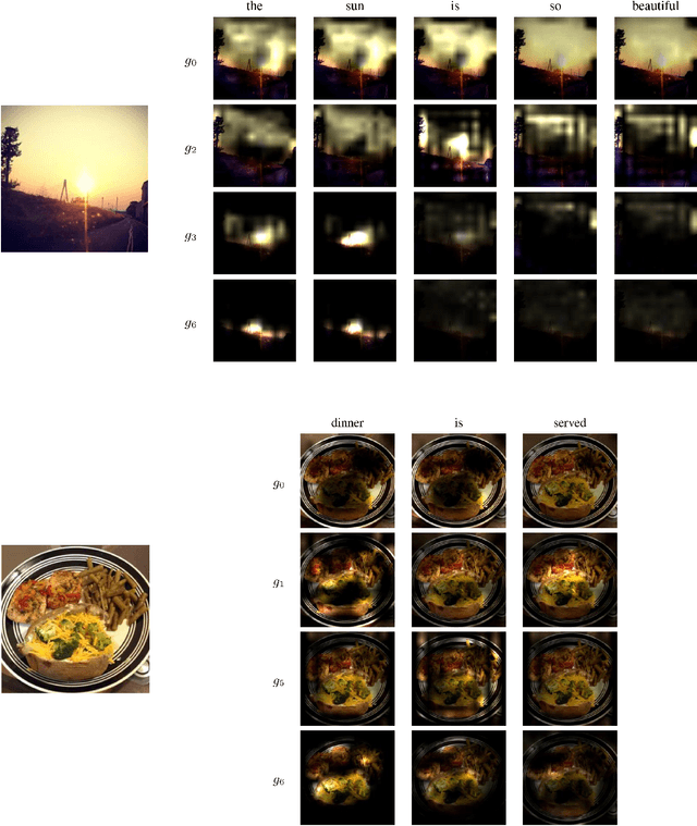 Figure 2 for COMIC: Towards A Compact Image Captioning Model with Attention