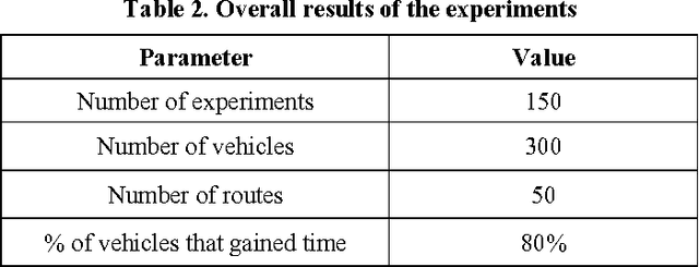 Figure 4 for An Ontology to support automated negotiation