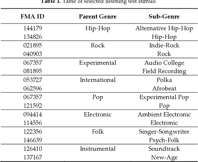 Figure 1 for A Perceptual Model of Musical Mix Clarity using Decomposition and Masking Thresholds