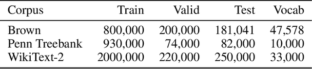 Figure 2 for A Survey on Neural Network Language Models