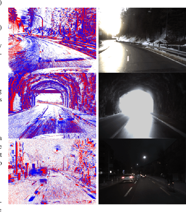 Figure 2 for EventPoint: Self-Supervised Local Descriptor Learning for Event Cameras