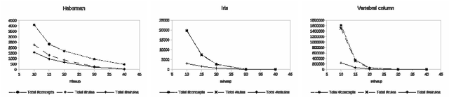 Figure 1 for Mining relevant interval rules