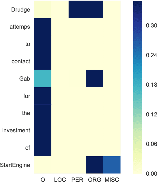 Figure 3 for Zero-Resource Cross-Domain Named Entity Recognition