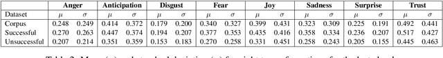 Figure 4 for Letting Emotions Flow: Success Prediction by Modeling the Flow of Emotions in Books