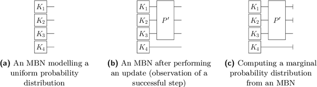 Figure 3 for Uncertainty Reasoning for Probabilistic Petri Nets via Bayesian Networks