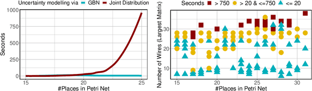 Figure 4 for Uncertainty Reasoning for Probabilistic Petri Nets via Bayesian Networks