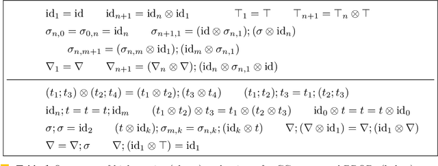 Figure 2 for Uncertainty Reasoning for Probabilistic Petri Nets via Bayesian Networks