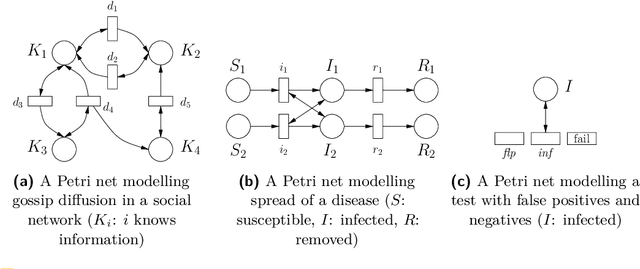 Figure 1 for Uncertainty Reasoning for Probabilistic Petri Nets via Bayesian Networks