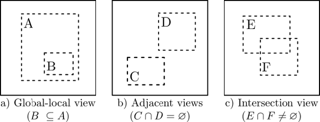 Figure 3 for Batch Curation for Unsupervised Contrastive Representation Learning