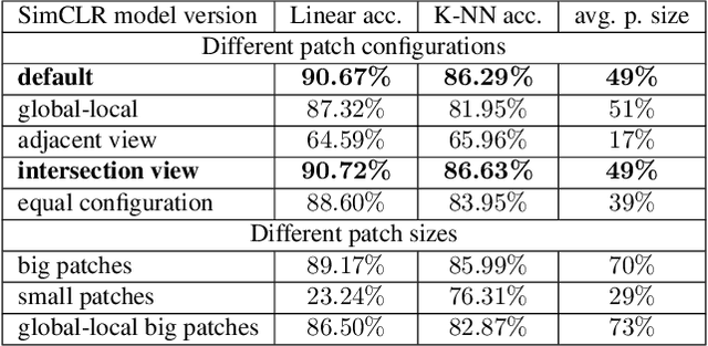 Figure 2 for Batch Curation for Unsupervised Contrastive Representation Learning