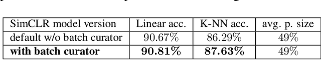 Figure 4 for Batch Curation for Unsupervised Contrastive Representation Learning