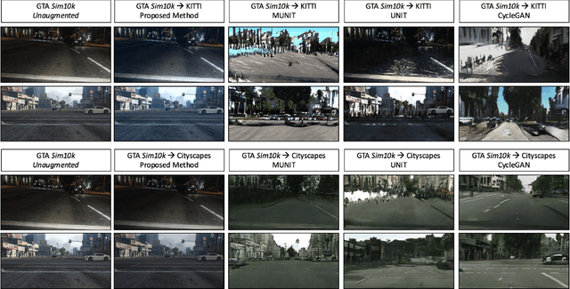 Figure 4 for Sensor Transfer: Learning Optimal Sensor Effect Image Augmentation for Sim-to-Real Domain Adaptation