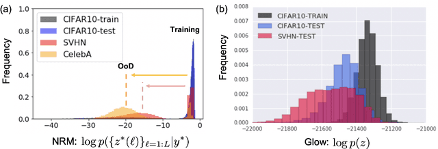 Figure 1 for Out-of-Distribution Detection Using Neural Rendering Generative Models