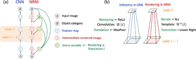 Figure 3 for Out-of-Distribution Detection Using Neural Rendering Generative Models