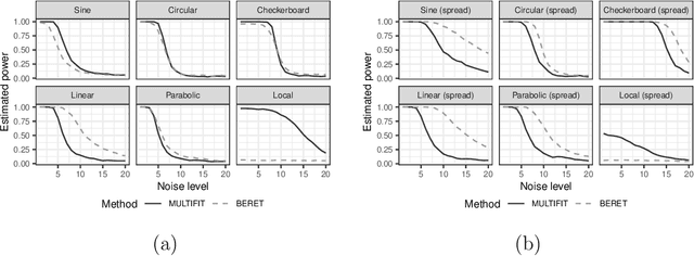 Figure 1 for Discussion of Multiscale Fisher's Independence Test for Multivariate Dependence