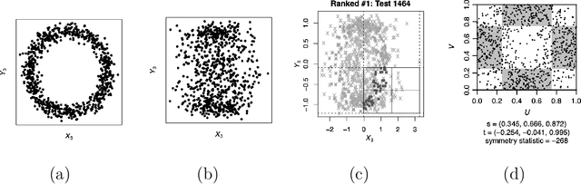 Figure 2 for Discussion of Multiscale Fisher's Independence Test for Multivariate Dependence