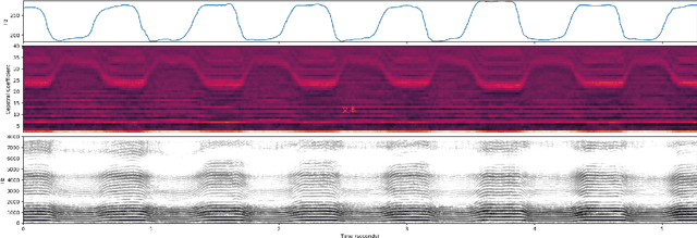 Figure 1 for Inferring Pitch from Coarse Spectral Features