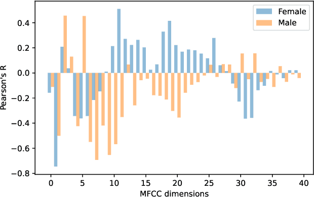 Figure 3 for Inferring Pitch from Coarse Spectral Features