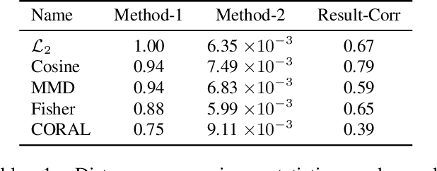 Figure 2 for Multi-Source Domain Adaptation for Text Classification via DistanceNet-Bandits
