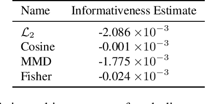 Figure 4 for Multi-Source Domain Adaptation for Text Classification via DistanceNet-Bandits