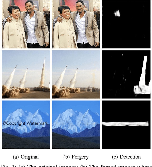 Figure 1 for GIID-Net: Generalizable Image Inpainting Detection via Neural Architecture Search and Attention