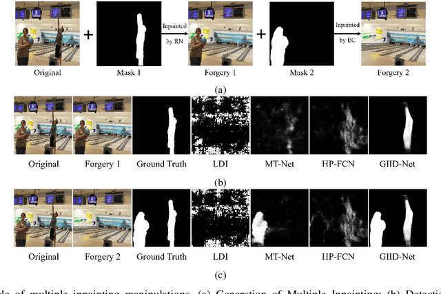 Figure 2 for GIID-Net: Generalizable Image Inpainting Detection via Neural Architecture Search and Attention