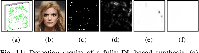 Figure 3 for GIID-Net: Generalizable Image Inpainting Detection via Neural Architecture Search and Attention