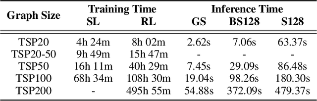 Figure 2 for Learning TSP Requires Rethinking Generalization