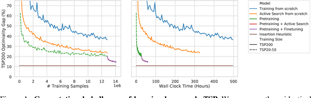 Figure 1 for Learning TSP Requires Rethinking Generalization