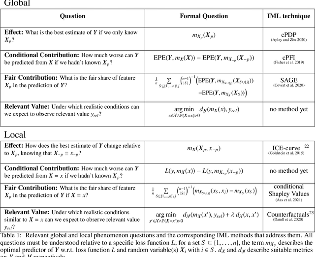 Figure 2 for Scientific Inference With Interpretable Machine Learning: Analyzing Models to Learn About Real-World Phenomena